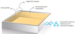 meilleur cercle a tarte perforé pas cher comparatif guide d'achat 