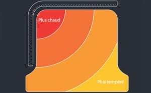 avis test essai four à pizza gaz ooni koda 16