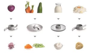 avis test essai Bosch multi talent 3